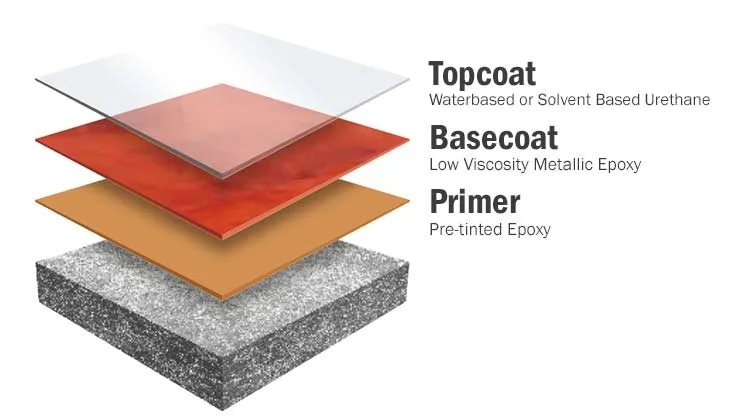 Epoxy Resin and Hardener for Floor Double Component Colorful Sealants Epoxic Resin