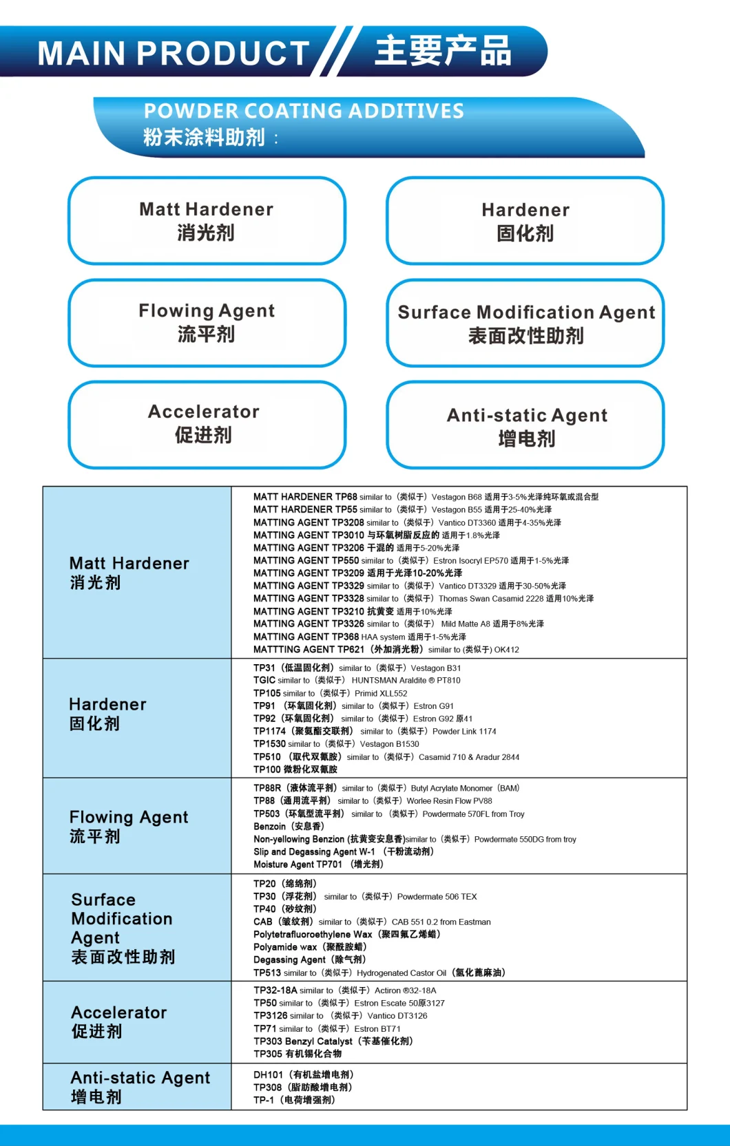 Coating Resin Epoxy E-12 Polymers, The Series Is BPA-Type Solid Epoxy Resin